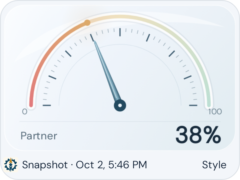 Gauge & Gear home-screen widget showing a partner’s gauge at 38 percent